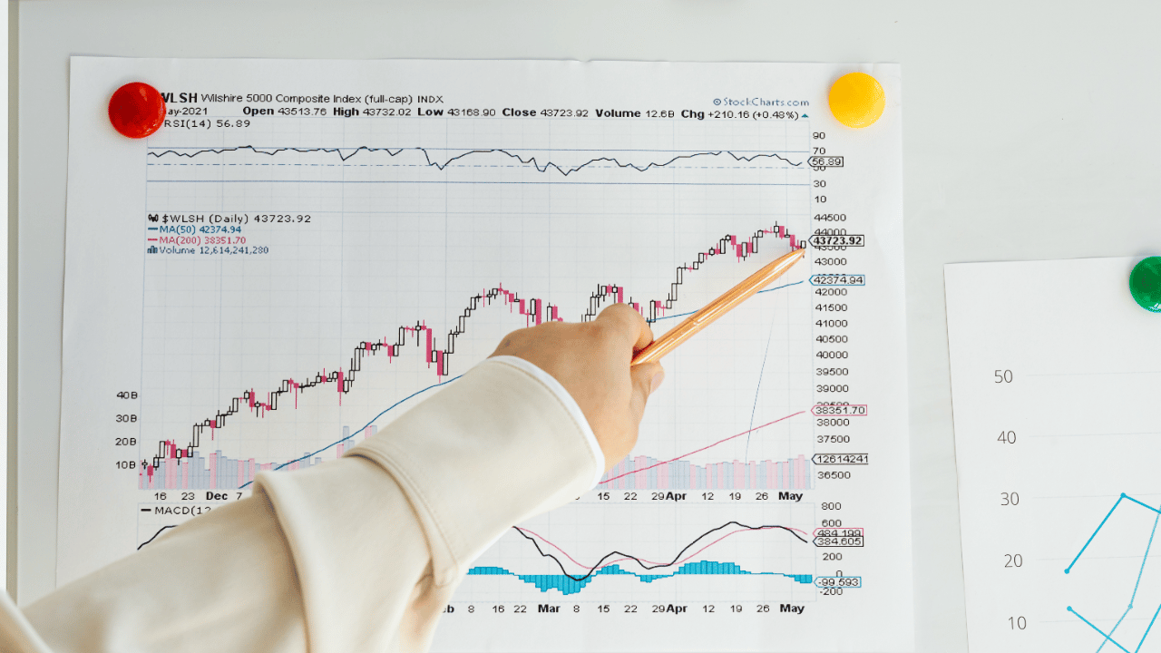 Cours du CAC 40